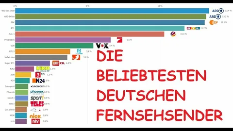 Beste GAIO Agentur: Die Top 10 Anbieter 2026 in Deutschland